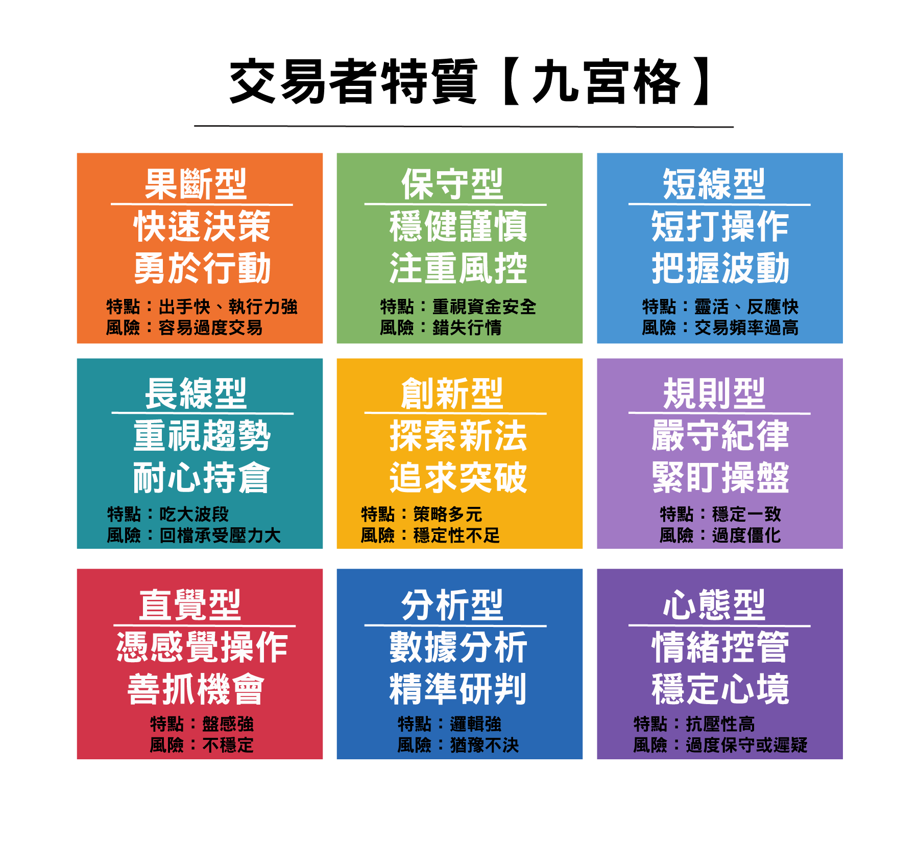 張琨琳【交易人特質-九宮】，希望幫助大家檢視自己的交易特質。