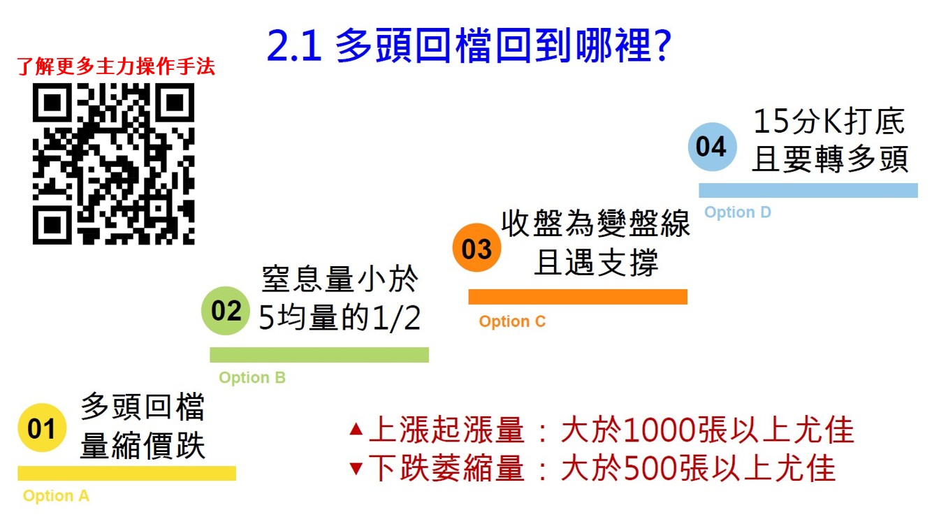 台股上下百點跳，散戶如何不被主力洗盤？