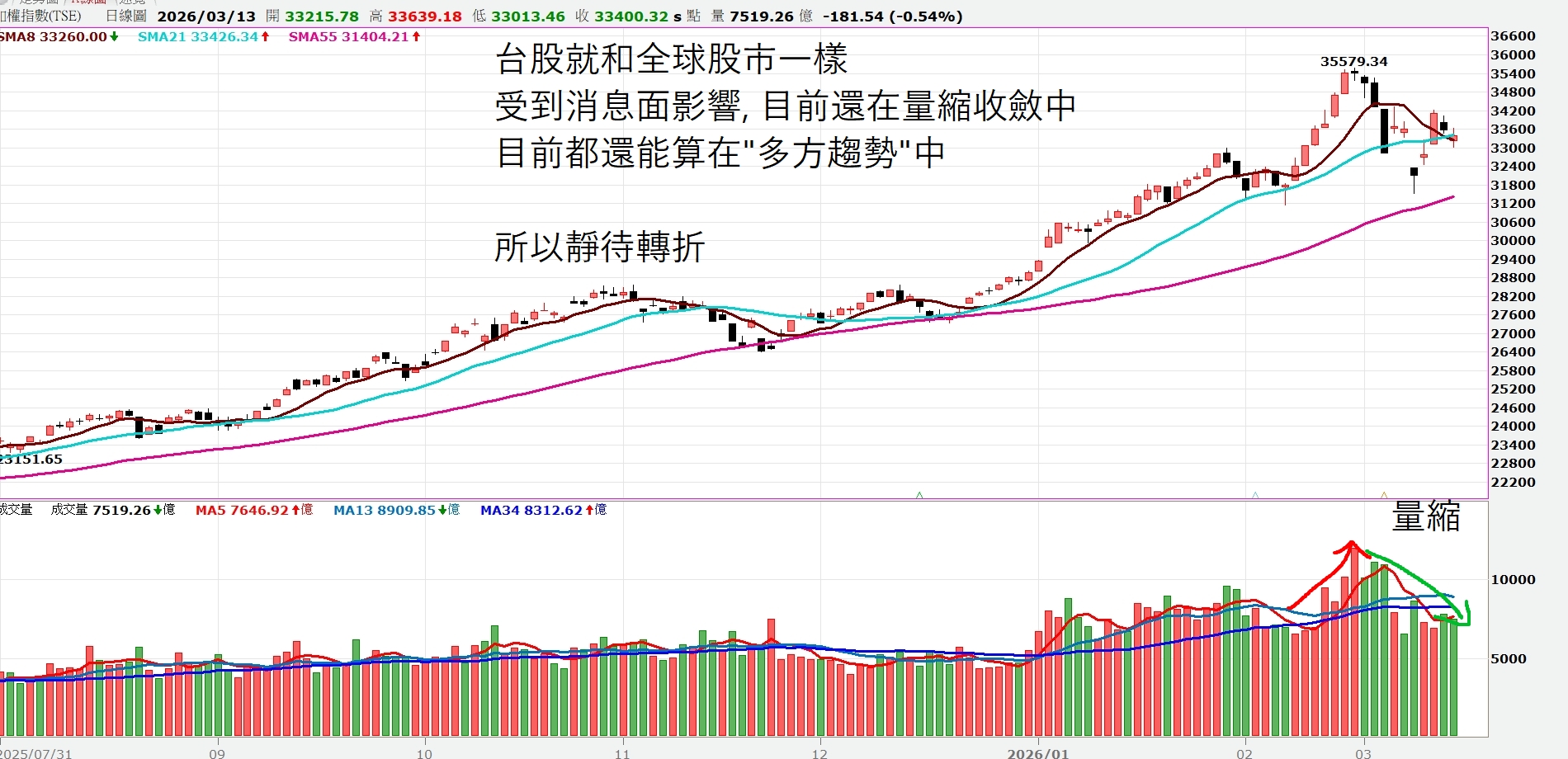 【點靈週更｜戰爭消息面震盪，靜待轉折】