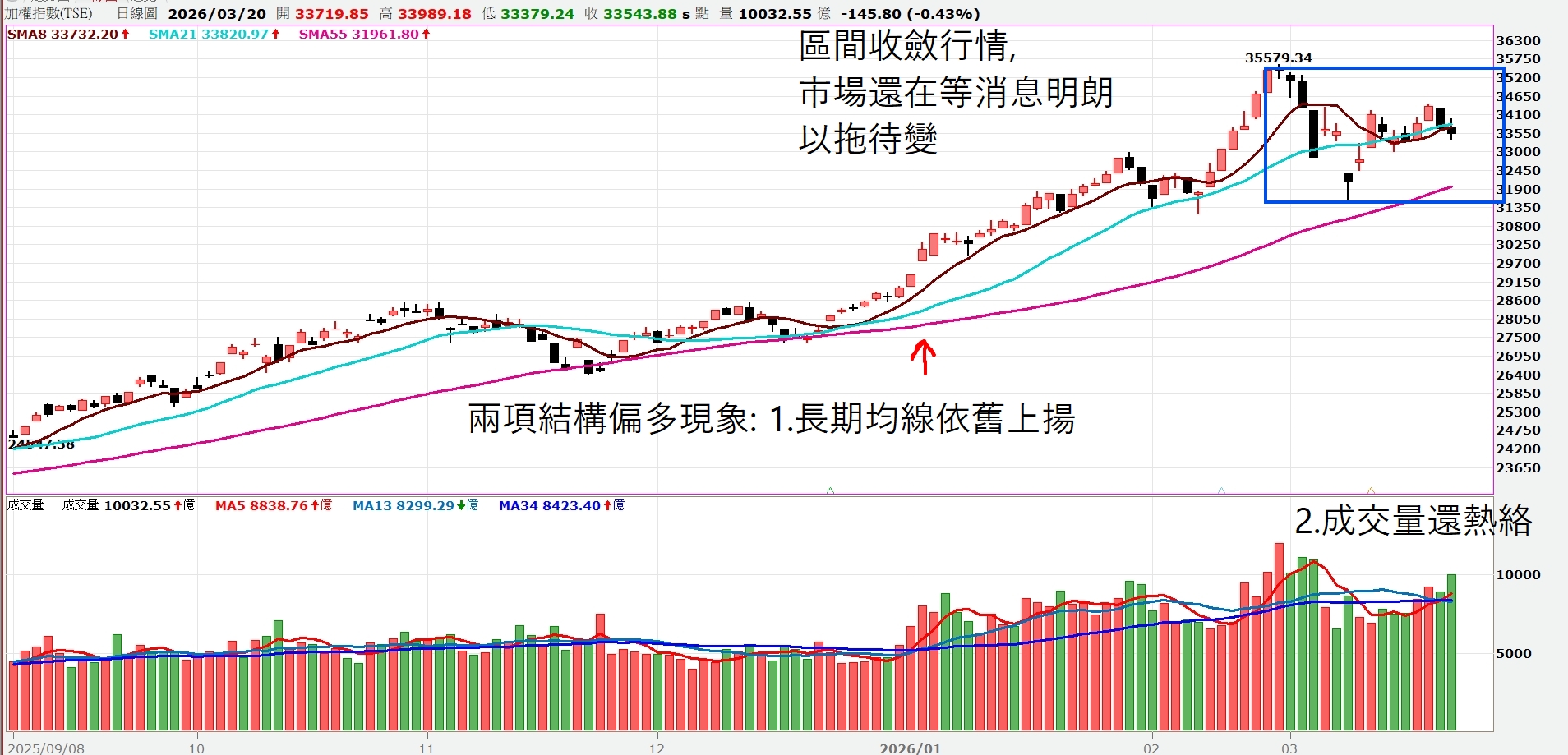 【點靈週更｜利空干擾，以拖待變, 結構還屬多】