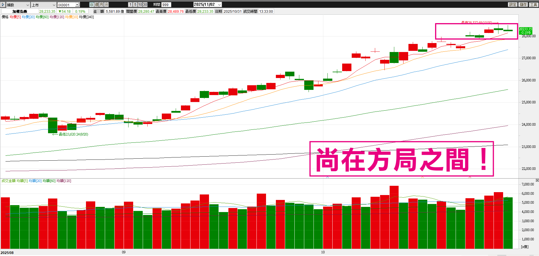 11/3 若押寶不連莊，就很好佈局！(試閱版)