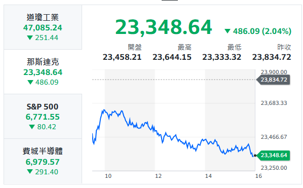 10秒快速掌握：11/5盤前大小事