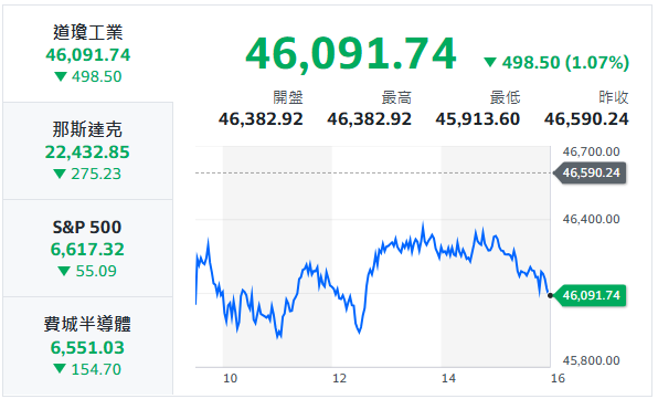 10秒快速掌握：11/19盤前大小事