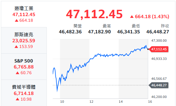 10秒快速掌握：11/26盤前大小事