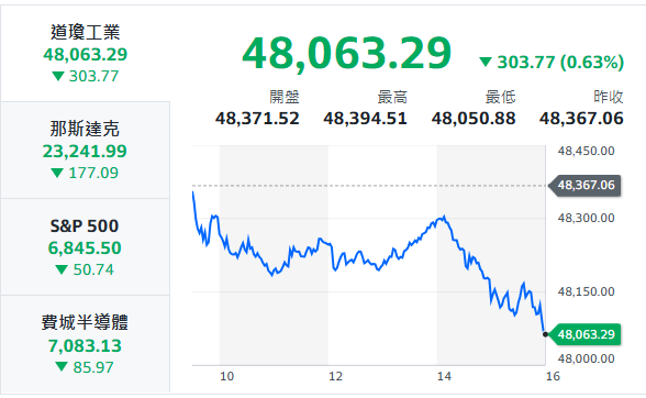 10秒快速掌握：1/2盤前大小事