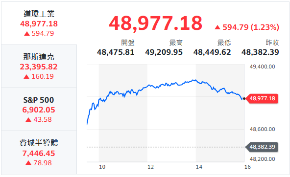 10秒快速掌握：1/6盤前大小事