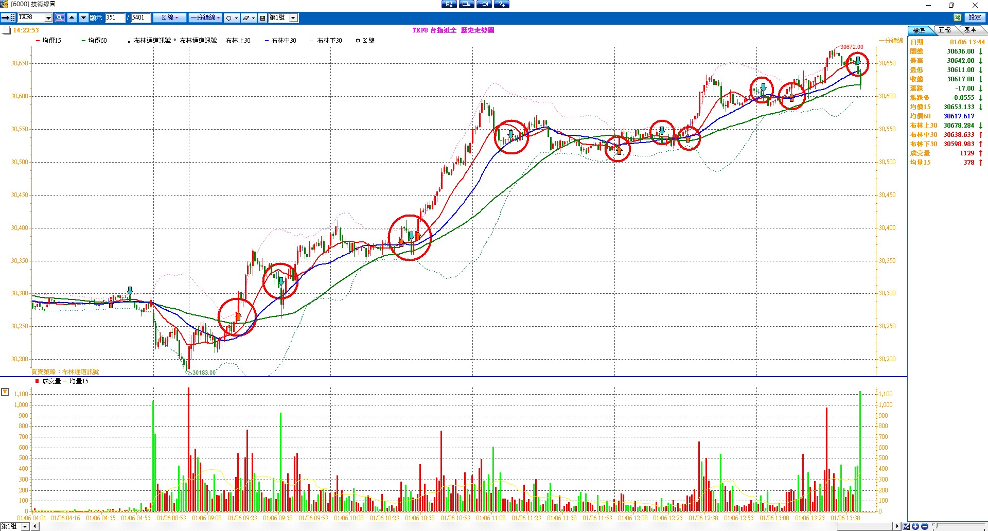 張琨琳：布林通道實戰日戰台灣期貨指數20260106