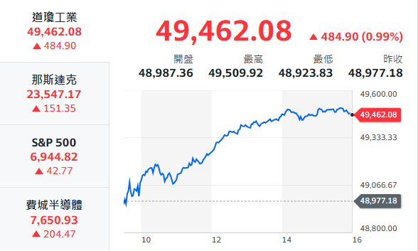 10秒快速掌握：1/7盤前大小事