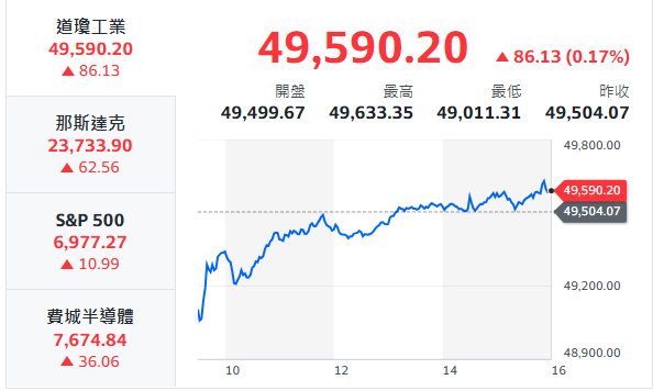 10秒快速掌握：1/13盤前大小事