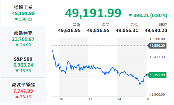 10秒快速掌握：1/14盤前大小事