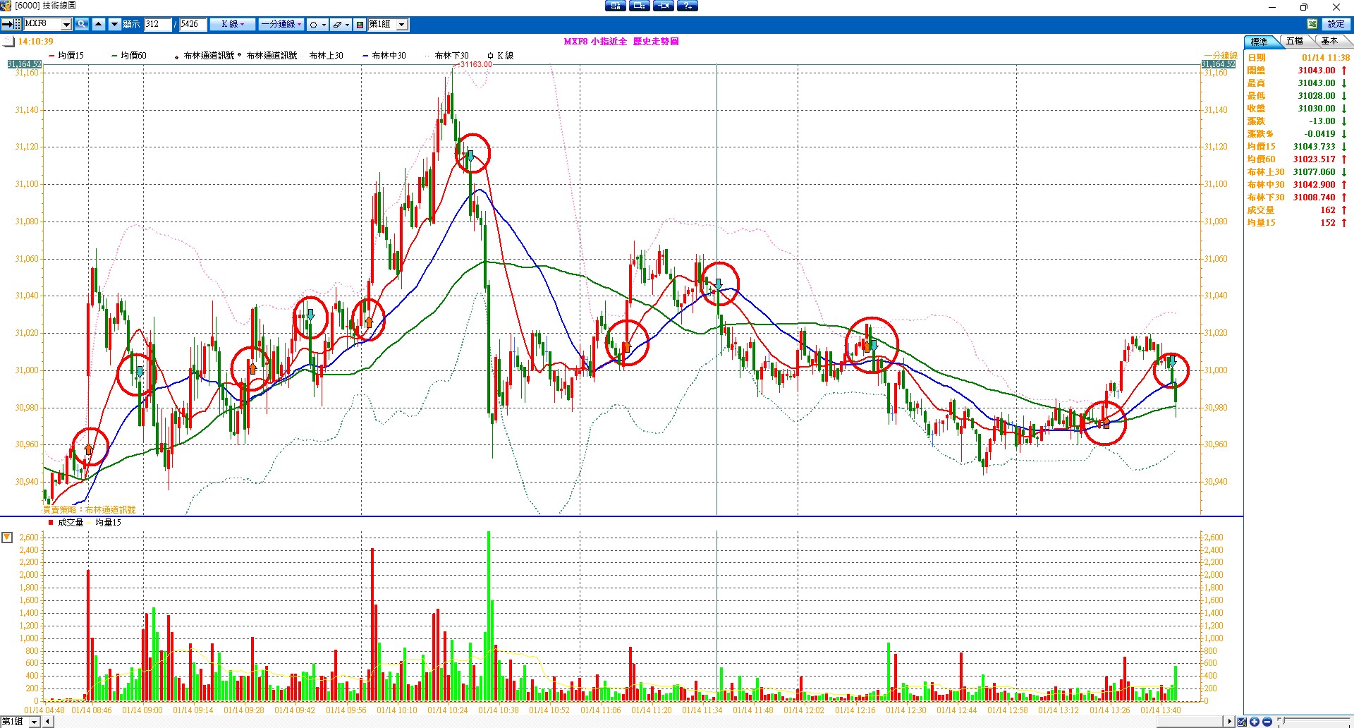 張琨琳：布林通道實戰日戰台灣期貨指數20260114