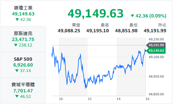 10秒快速掌握：1/15盤前大小事