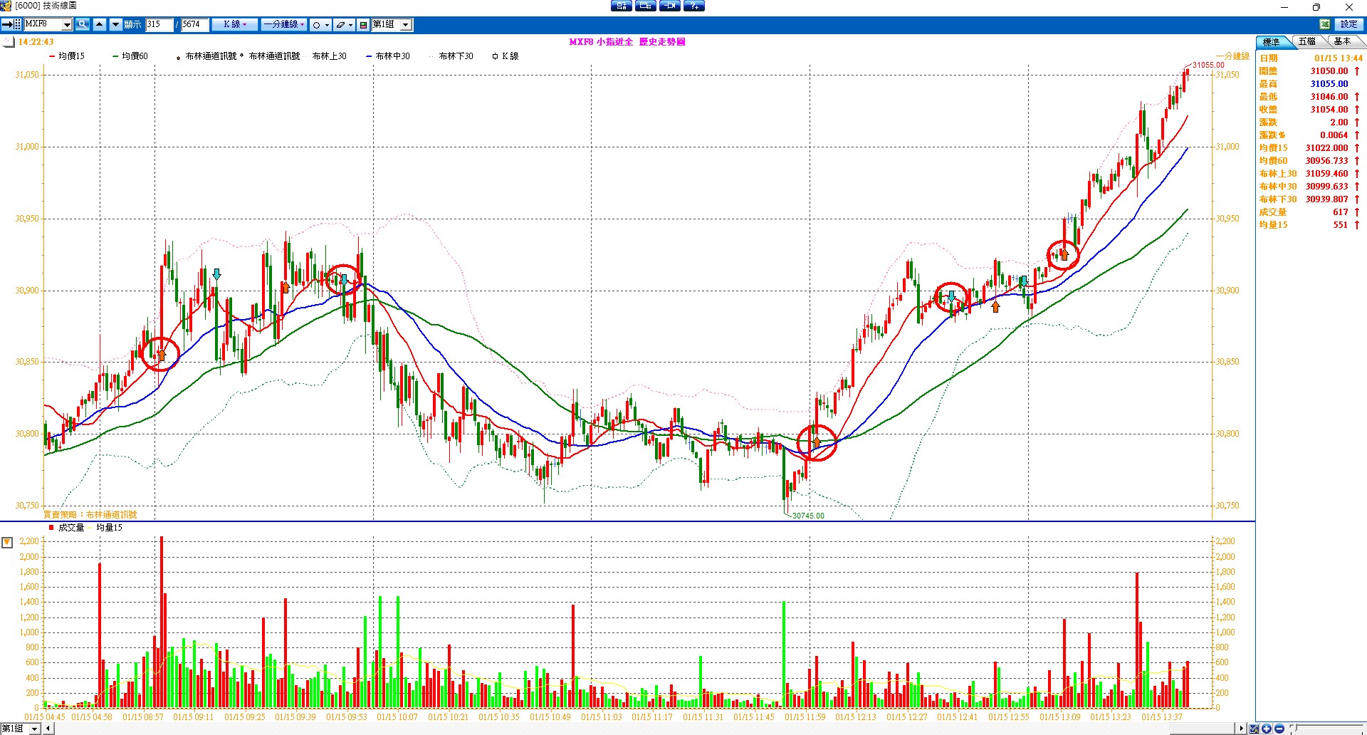 張琨琳：布林通道實戰日戰台灣期貨指數20260115