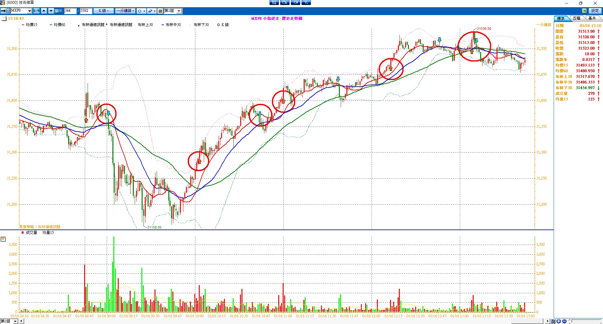 張琨琳：布林通道實戰日戰台灣期貨指數20260116