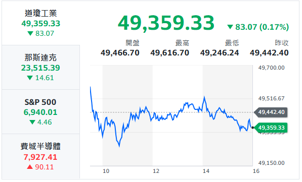 10秒快速掌握：1/19盤前大小事