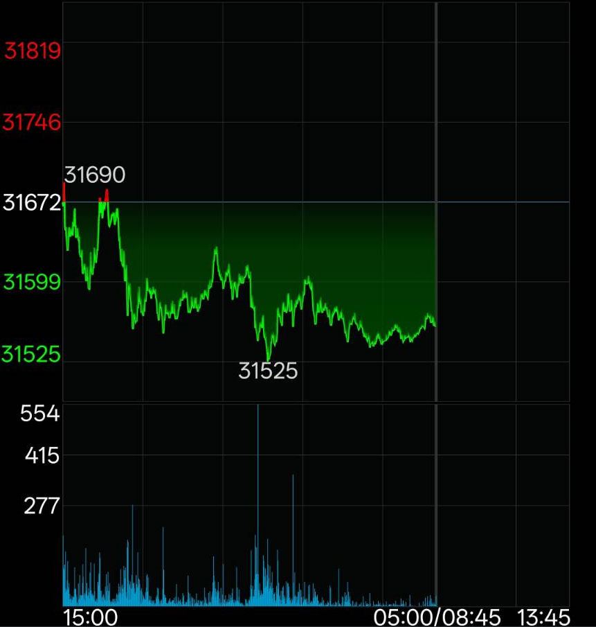 10秒快速掌握：1/20盤前大小事