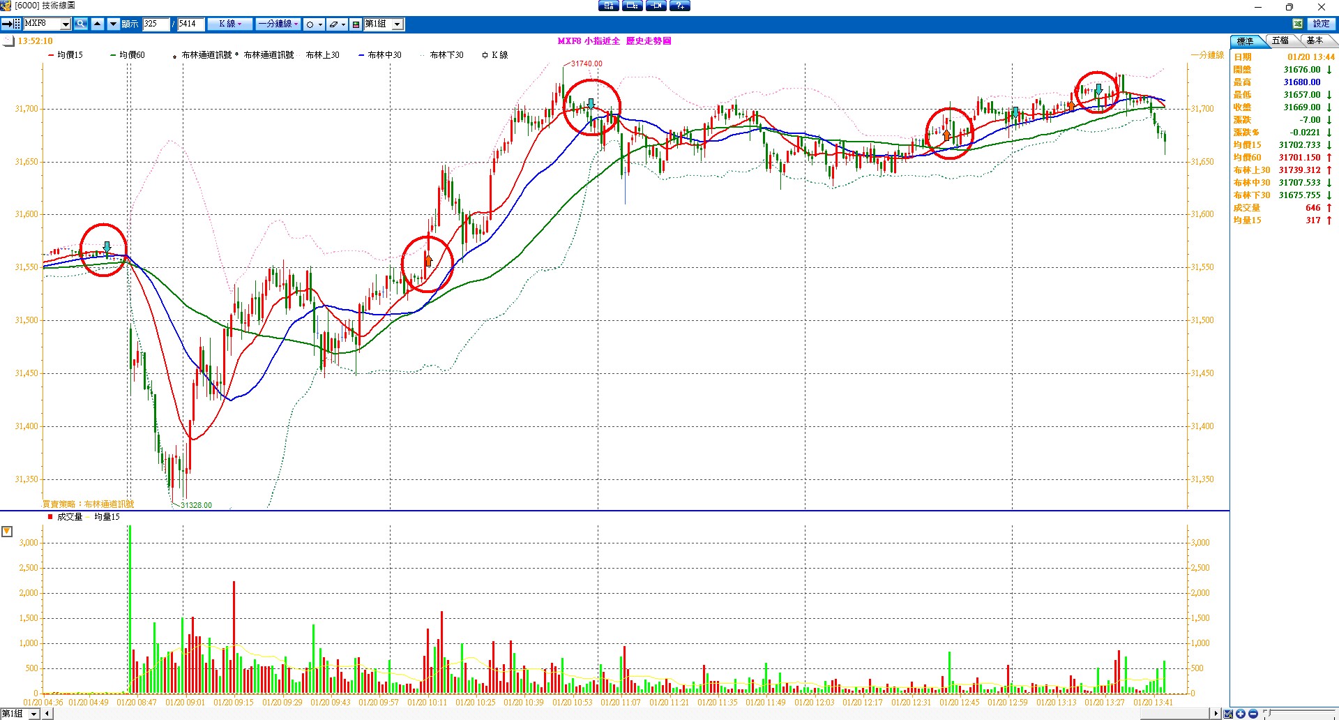 張琨琳：布林通道實戰日戰台灣期貨指數20260120