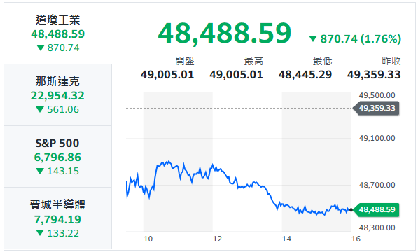 10秒快速掌握：1/21盤前大小事