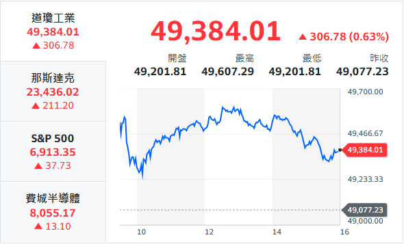 10秒快速掌握：1/23盤前大小事