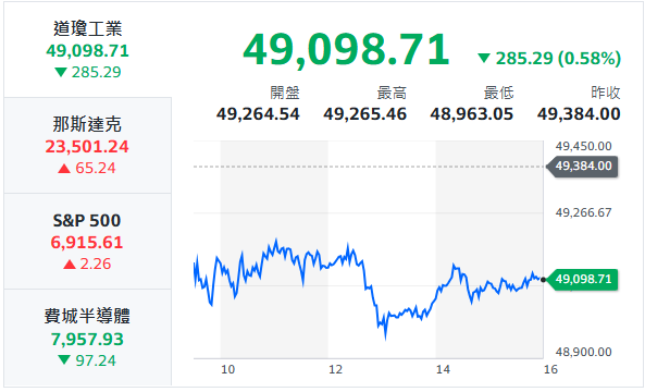 10秒快速掌握：1/26盤前大小事