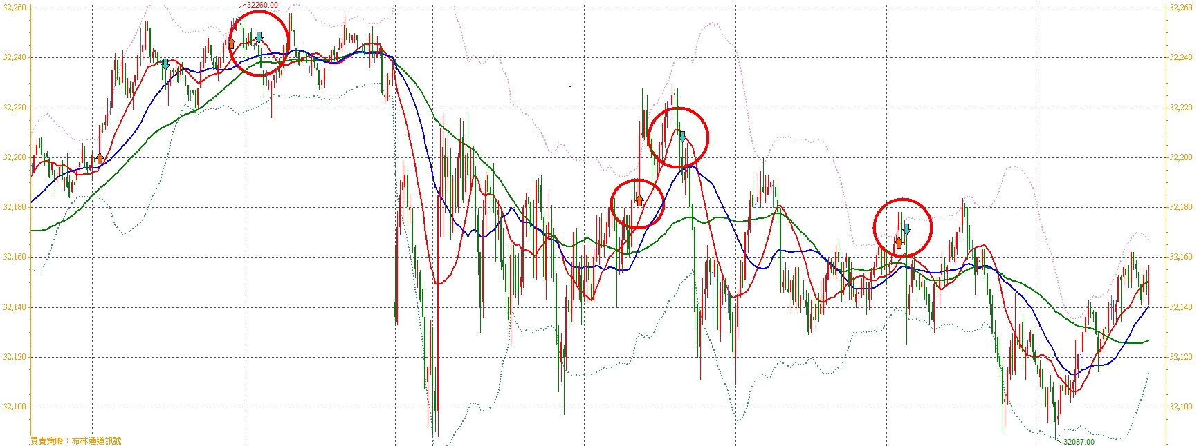 張琨琳：布林通道實戰日戰台灣期貨指數20260126