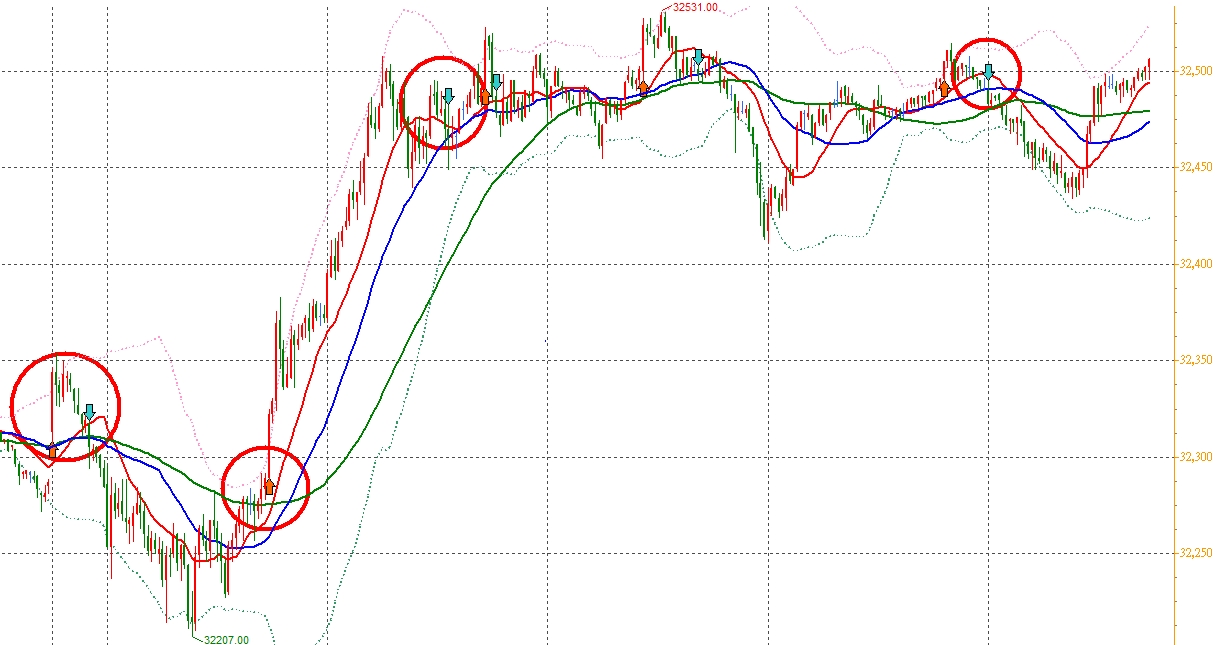 張琨琳：布林通道實戰日戰台灣期貨指數20260127