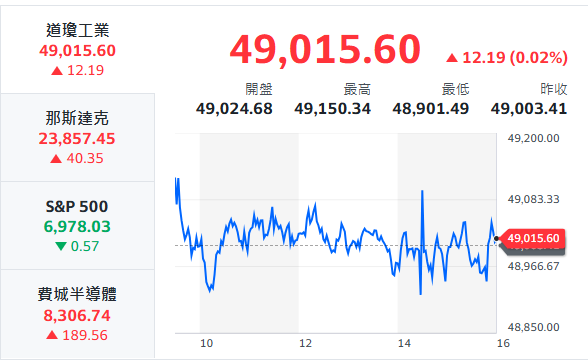 10秒快速掌握：1/29盤前大小事