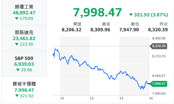 10秒快速掌握：2/2盤前大小事