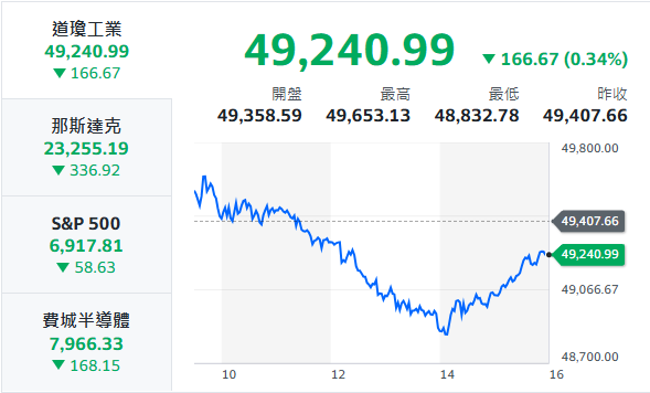 10秒快速掌握：2/4盤前大小事