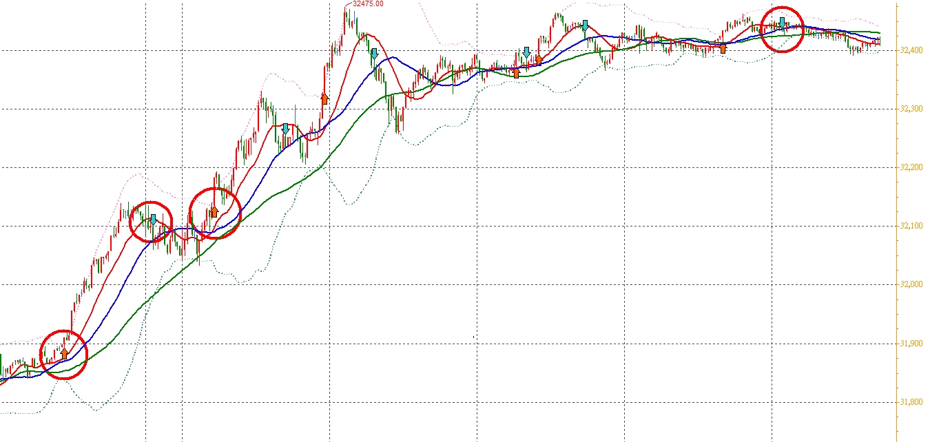 張琨琳：布林通道實戰日戰台灣期貨指數20260204