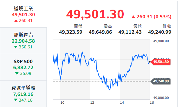 10秒快速掌握：2/5盤前大小事