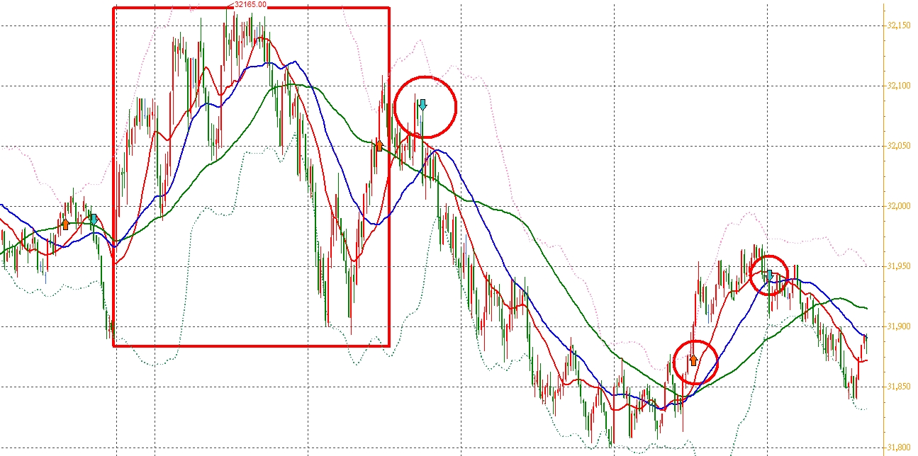 張琨琳：布林通道實戰日戰台灣期貨指數20260205