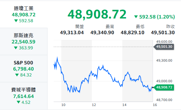 10秒快速掌握：2/6盤前大小事