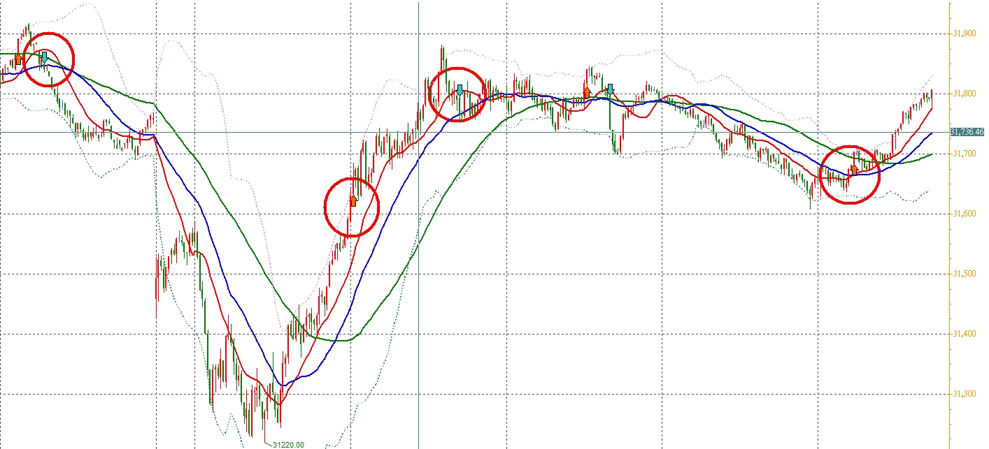 張琨琳：布林通道實戰日戰台灣期貨指數20260206