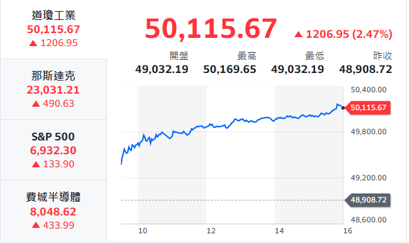10秒快速掌握：2/9盤前大小事