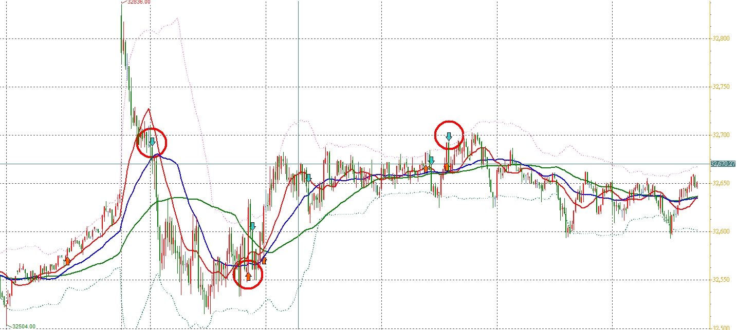 張琨琳：布林通道實戰日戰台灣期貨指數20260209