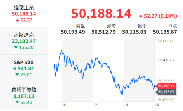 10秒快速掌握：2/11盤前大小事