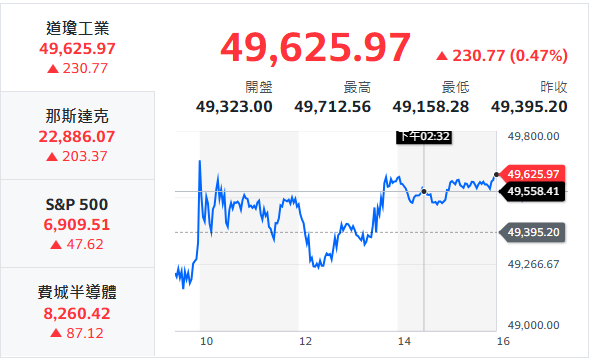 10秒快速掌握：2/23盤前大小事