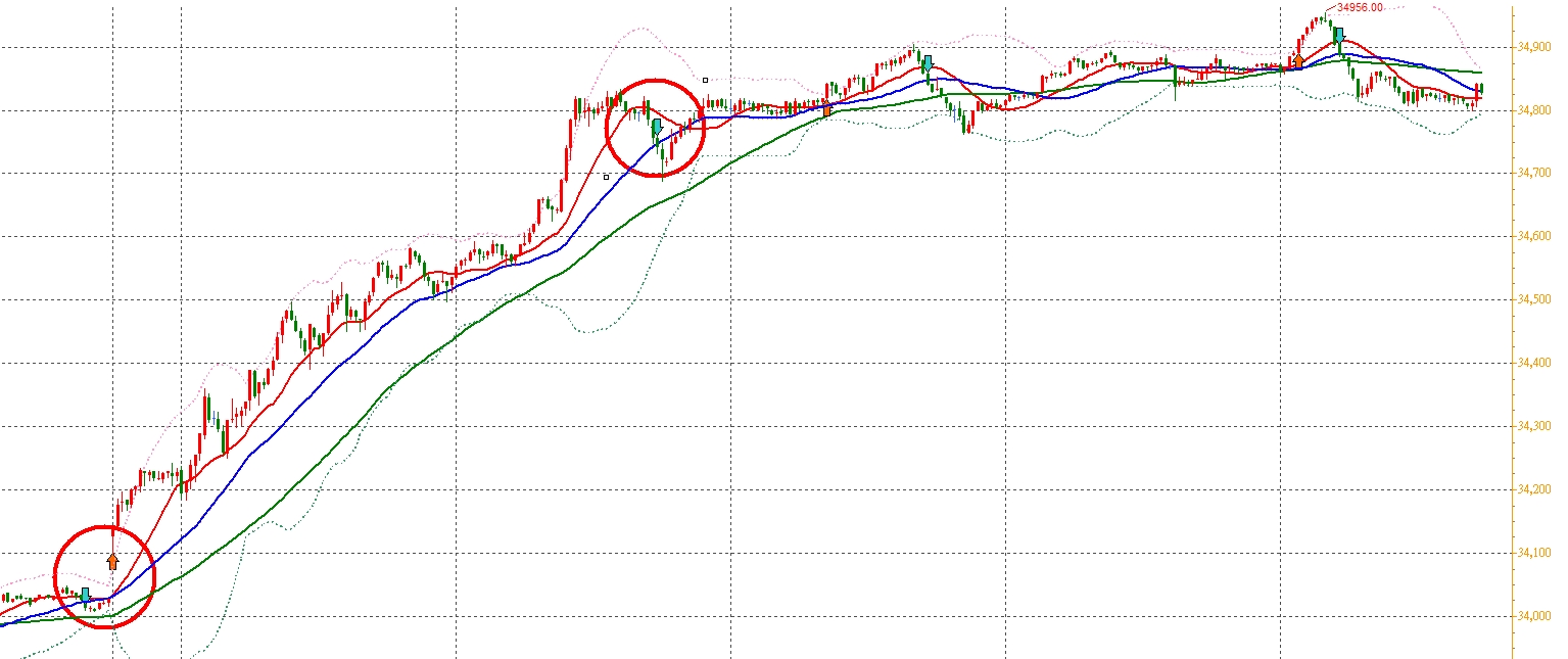 張琨琳：布林通道實戰日戰台灣期貨指數20260224