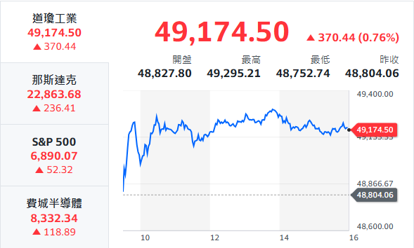 10秒快速掌握：2/25盤前大小事
