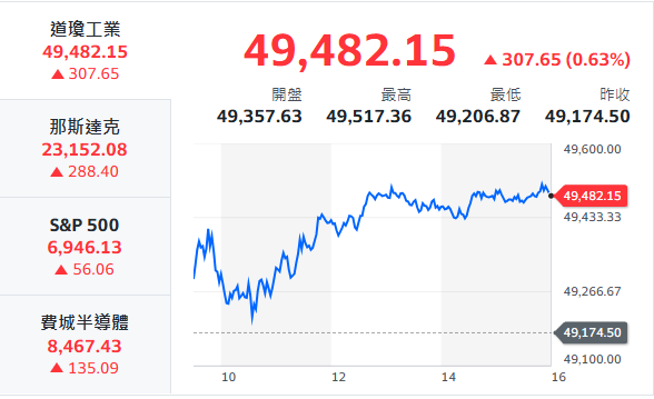 10秒快速掌握：2/26盤前大小事