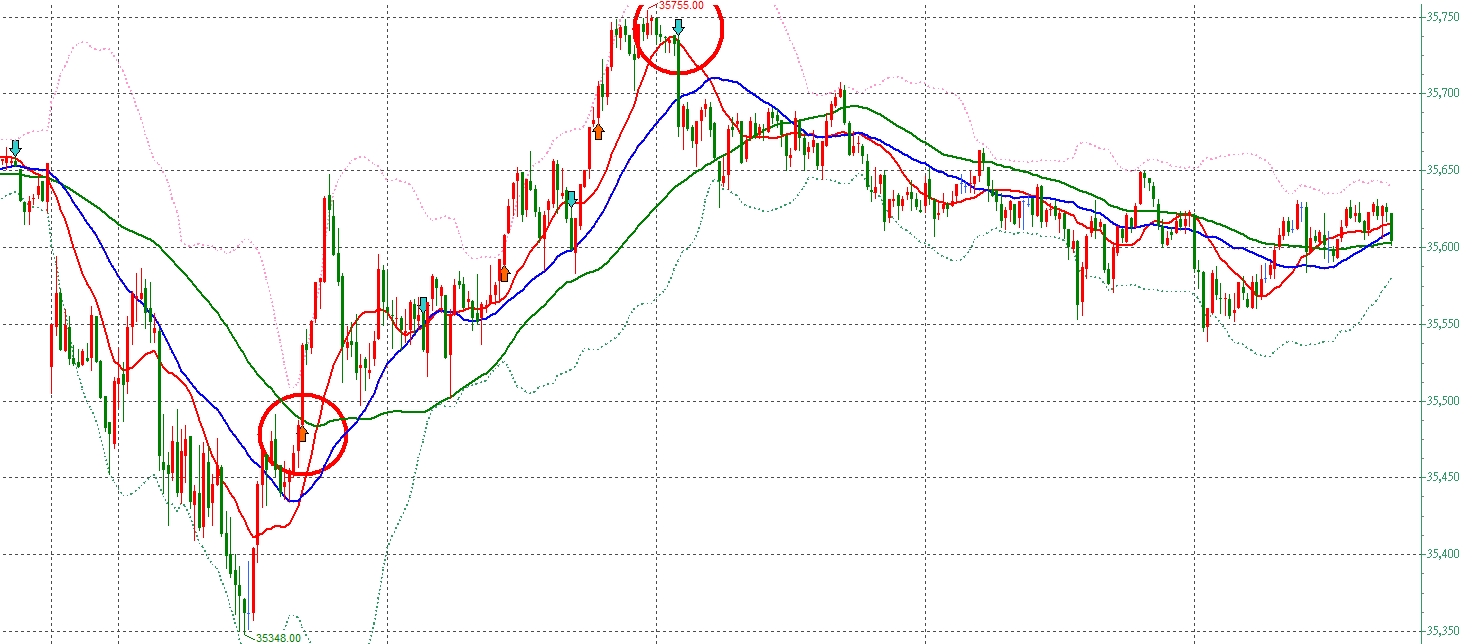 張琨琳：布林通道實戰日戰台灣期貨指數20260226