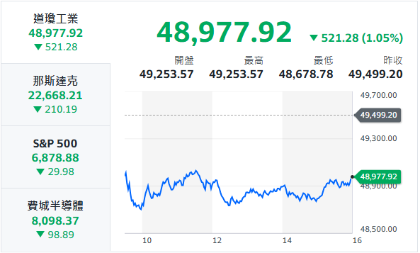 10秒快速掌握：3/2盤前大小事
