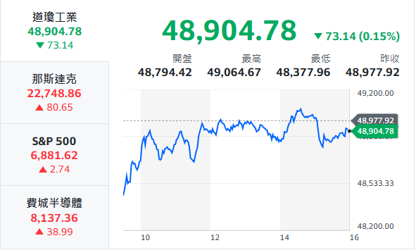 10秒快速掌握：3/3盤前大小事