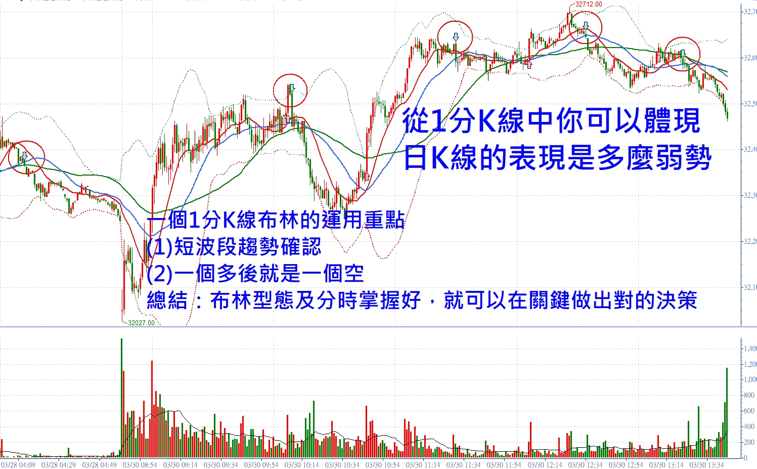 記住這個有趣數字：28724！張琨琳：布林通道實戰台灣期貨指數20260330
