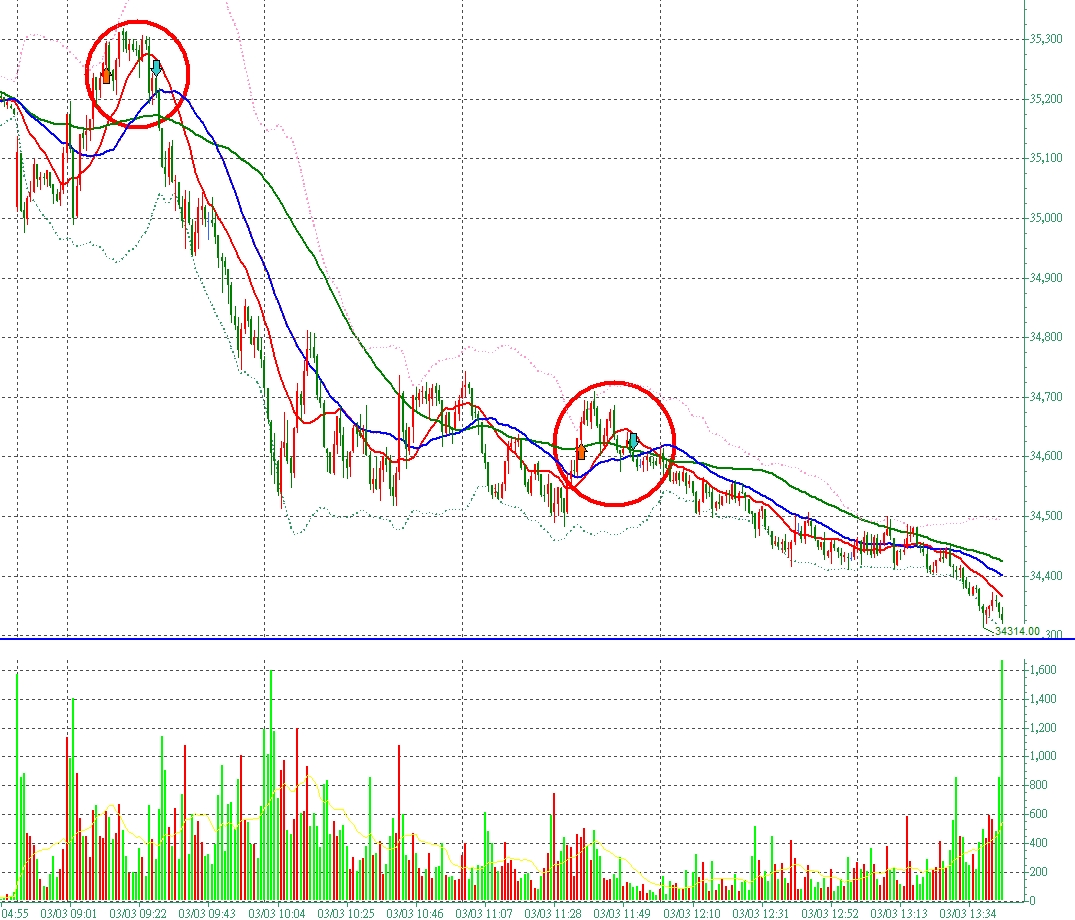 張琨琳：布林通道實戰日戰台灣期貨指數20260303