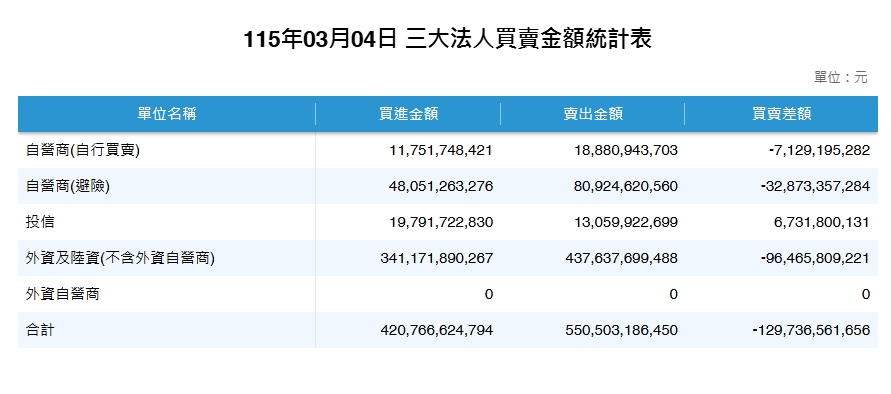 外資蠻狠的，做好資金規劃就不怕！
