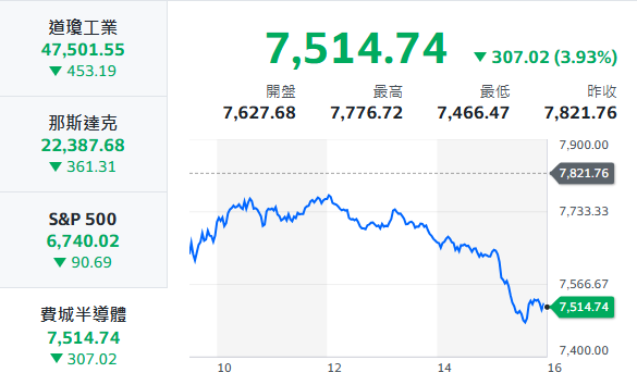 10秒快速掌握：3/9盤前大小事