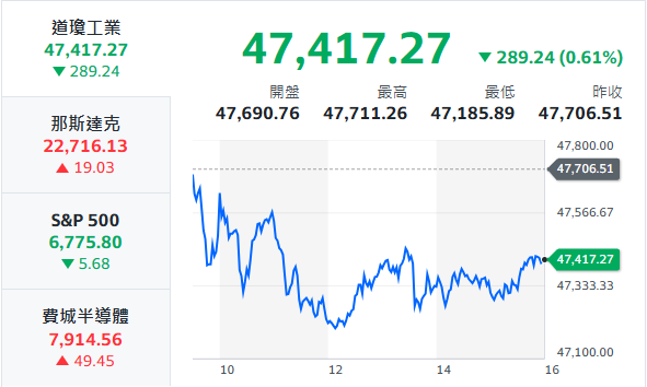 10秒快速掌握：3/12盤前大小事