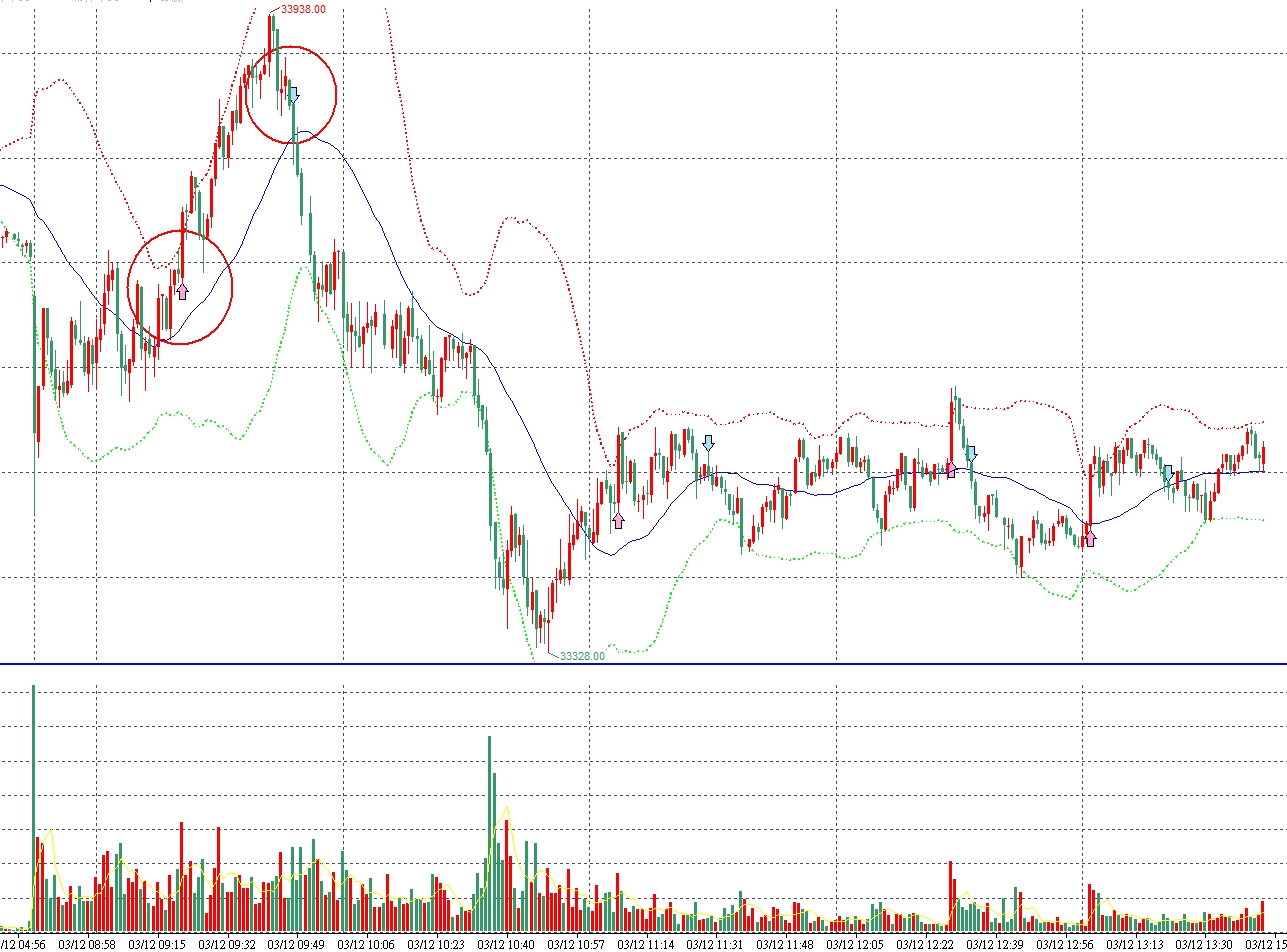 我沒提供帶盤交易服務，純粹為了【傳承】+【續命】分享給大家！